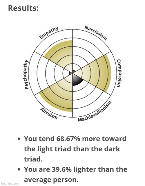 each time ive taken this test its gotten darker | made w/ Imgflip meme maker