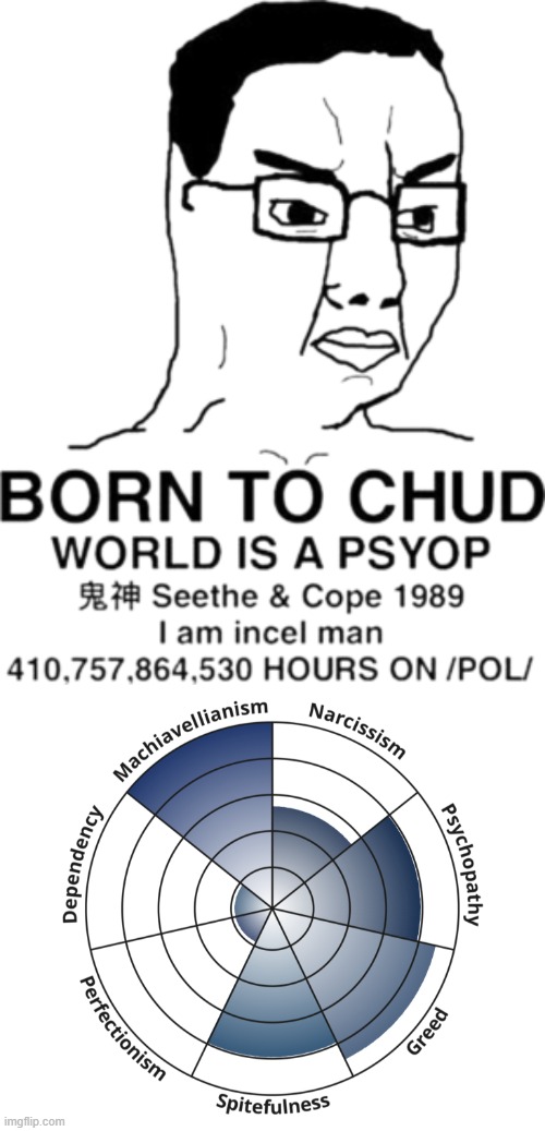 chud behaviors | made w/ Imgflip meme maker