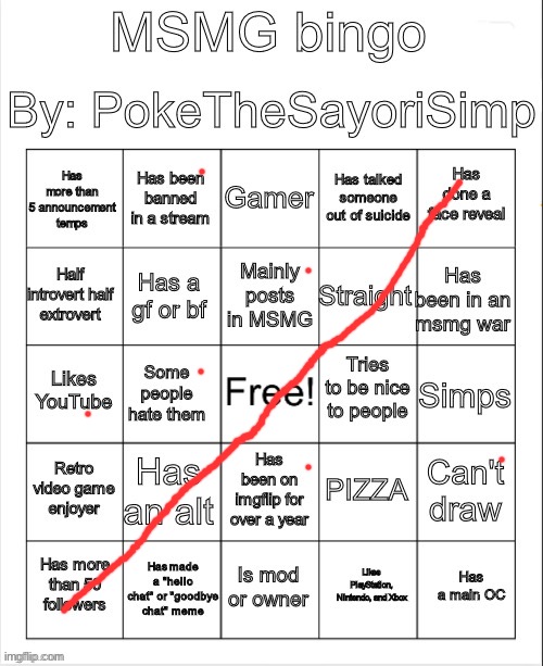 MSMG bingo by poke | image tagged in msmg bingo by poke | made w/ Imgflip meme maker