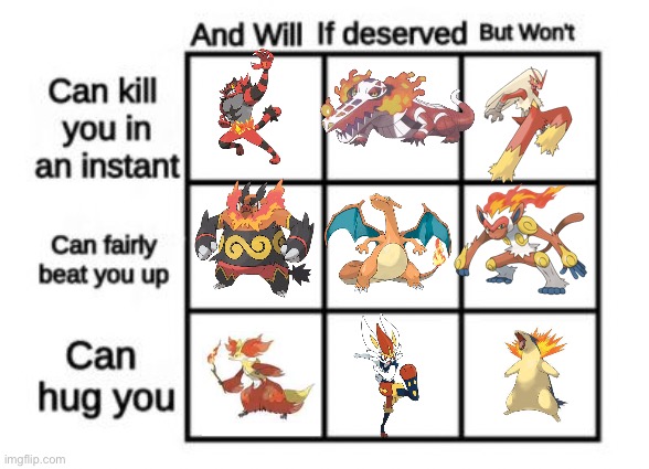 I made another fire type starter alignment chart | image tagged in alignment chart | made w/ Imgflip meme maker
