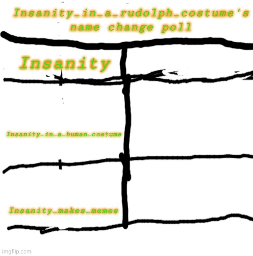 VOTE FOR MY NEW NAME IN THE COMMENTS | Insanity_in_a_rudolph_costume's name change poll; Insanity; Insanity_in_a_human_costume; Insanity_makes_memes | image tagged in polls | made w/ Imgflip meme maker