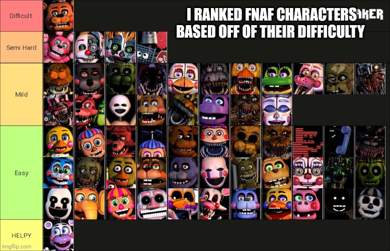 Tell me what you think of it. | I RANKED FNAF CHARACTERS BASED OFF OF THEIR DIFFICULTY | image tagged in ultimate,custom,night,fnaf,tier list | made w/ Imgflip meme maker