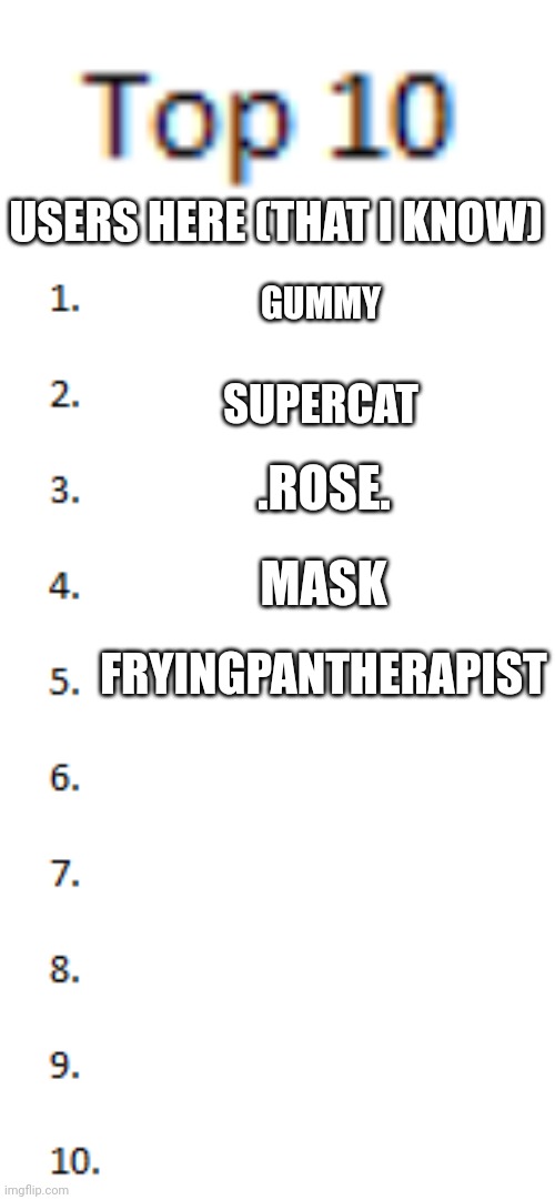 PART 1 | USERS HERE (THAT I KNOW); GUMMY; SUPERCAT; .ROSE. MASK; FRYINGPANTHERAPIST | image tagged in top 10 list | made w/ Imgflip meme maker