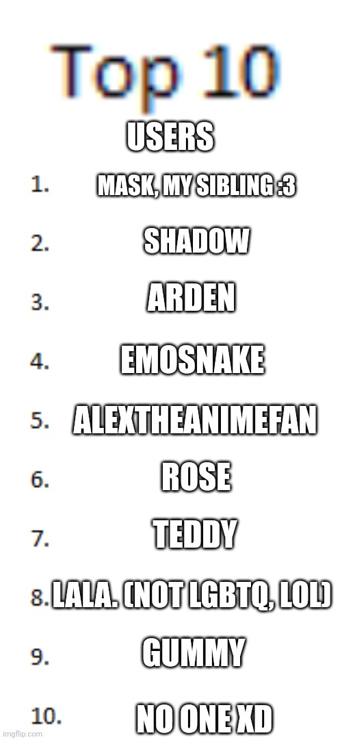 Top 10 List | USERS; MASK, MY SIBLING :3; SHADOW; ARDEN; EMOSNAKE; ALEXTHEANIMEFAN; ROSE; TEDDY; LALA. (NOT LGBTQ, LOL); GUMMY; NO ONE XD | image tagged in top 10 list | made w/ Imgflip meme maker