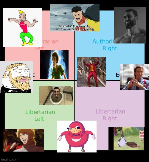 Political Compass Imgflip 0400