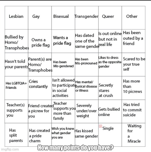 LBgbtq bingo | How many points do you have? | image tagged in lgbtqia bingo,gay,lesbian,bisexual,pansexual,transgender | made w/ Imgflip meme maker