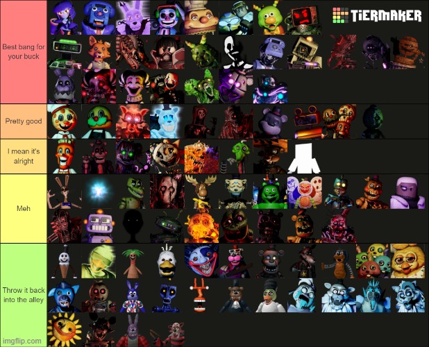 I don't think we'll have enough for everybody in the alley... (I was rating TPRR Originals based off design and other stuff.) | image tagged in ratings,tiermaker,tprr,roblox,fnaf | made w/ Imgflip meme maker