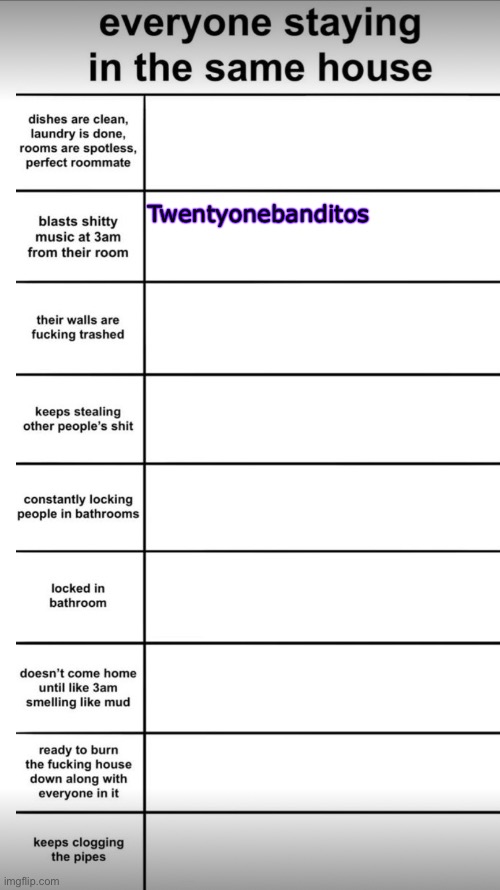 Tag yourself | Twentyonebanditos | made w/ Imgflip meme maker