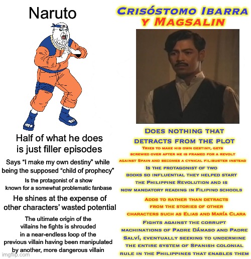 haven’t made a virgin vs chad meme for a while so I made this | Crisóstomo Ibarra; Naruto; y Magsalin; Does nothing that detracts from the plot; Half of what he does is just filler episodes; Tries to make his own destiny, gets screwed over after he is framed for a revolt against Spain and becomes a cynical filibuster instead; Says “I make my own destiny” while being the supposed “child of prophecy”; Is the protagonist of two books so influential they helped start the Philippine Revolution and is now mandatory reading in Filipino schools; Is the protagonist of a show known for a somewhat problematic fanbase; He shines at the expense of other characters’ wasted potential; Adds to rather than detracts from the stories of other characters such as Elias and María Clara; The ultimate origin of the villains he fights is shrouded in a near-endless loop of the previous villain having been manipulated by another, more dangerous villain; Fights against the corrupt machinations of Padre Dámaso and Padre Salví, eventually seeking to undermine the entire system of Spanish colonial rule in the Philippines that enables them | image tagged in virgin vs chad | made w/ Imgflip meme maker