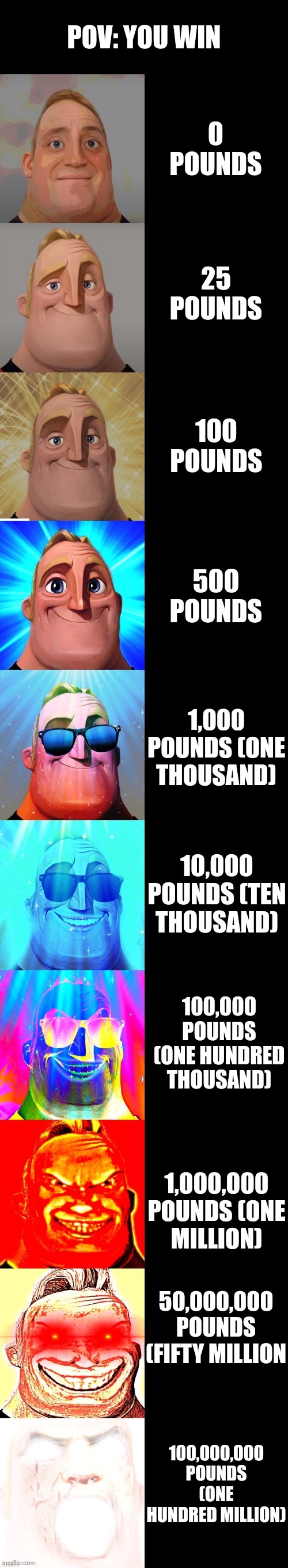 mr incredible becoming canny | POV: YOU WIN; 0 POUNDS; 25 POUNDS; 100 POUNDS; 500 POUNDS; 1,000 POUNDS (ONE THOUSAND); 10,000 POUNDS (TEN THOUSAND); 100,000 POUNDS (ONE HUNDRED THOUSAND); 1,000,000 POUNDS (ONE MILLION); 50,000,000 POUNDS (FIFTY MILLION; 100,000,000 POUNDS (ONE HUNDRED MILLION) | image tagged in mr incredible becoming canny | made w/ Imgflip meme maker