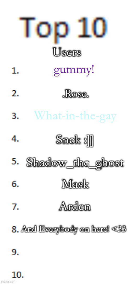 love you all | Users; gummy! .Rose. What-in-the-gay; Snek :]]; Shadow_the_ghost; Mask; Arden; And Everybody on here! <33 | image tagged in top 10 list | made w/ Imgflip meme maker