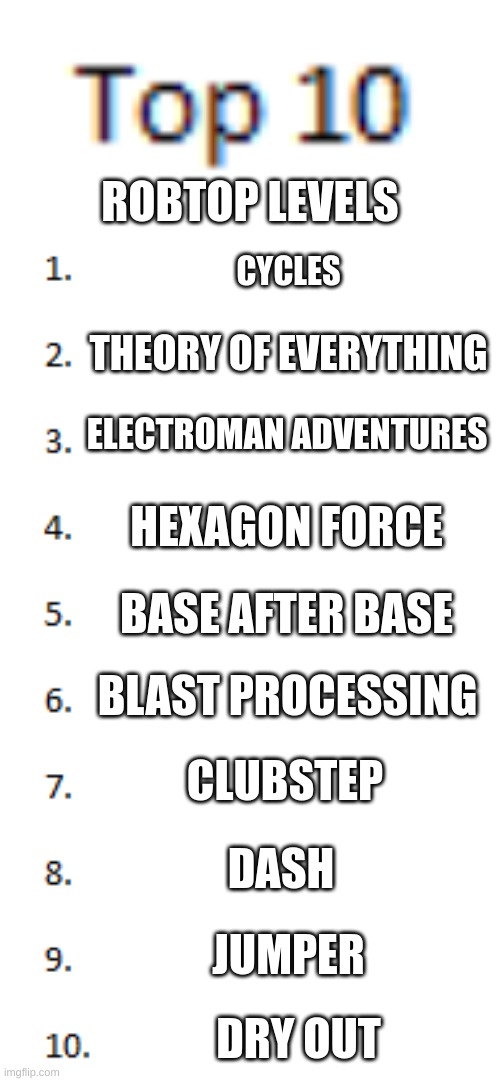 Top 10 List | ROBTOP LEVELS; CYCLES; THEORY OF EVERYTHING; ELECTROMAN ADVENTURES; HEXAGON FORCE; BASE AFTER BASE; BLAST PROCESSING; CLUBSTEP; DASH; JUMPER; DRY OUT | image tagged in top 10 list | made w/ Imgflip meme maker