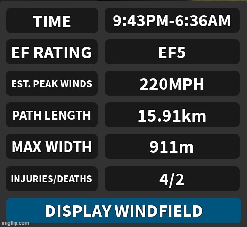 data from the EF5 | made w/ Imgflip meme maker