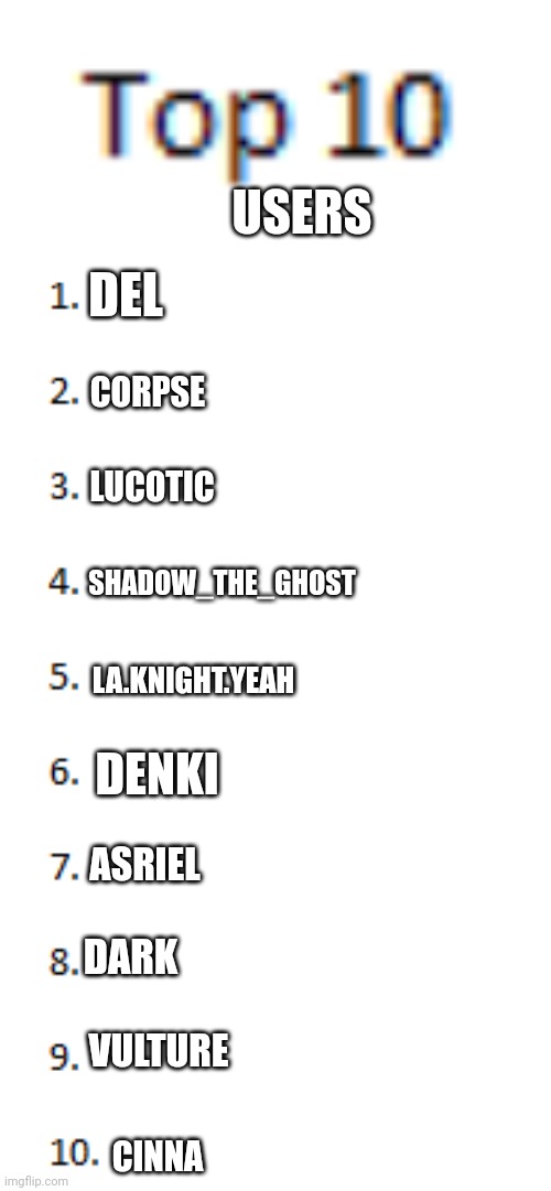 Top 10 List | USERS; DEL; CORPSE; LUCOTIC; SHADOW_THE_GHOST; LA.KNIGHT.YEAH; DENKI; ASRIEL; DARK; VULTURE; CINNA | image tagged in top 10 list | made w/ Imgflip meme maker