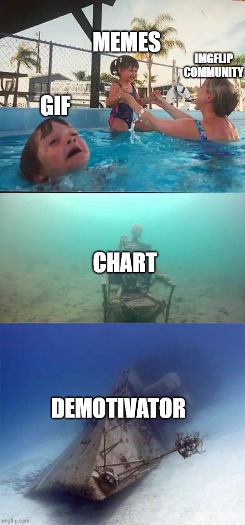 The great chart of imgflip | IMGFLIP COMMUNITY; MEMES; GIF; CHART; DEMOTIVATOR | image tagged in kid drowning extended | made w/ Imgflip meme maker