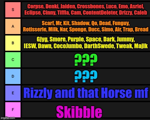 My user tier list. If I forgot you comment or smth idk | made w/ Imgflip meme maker