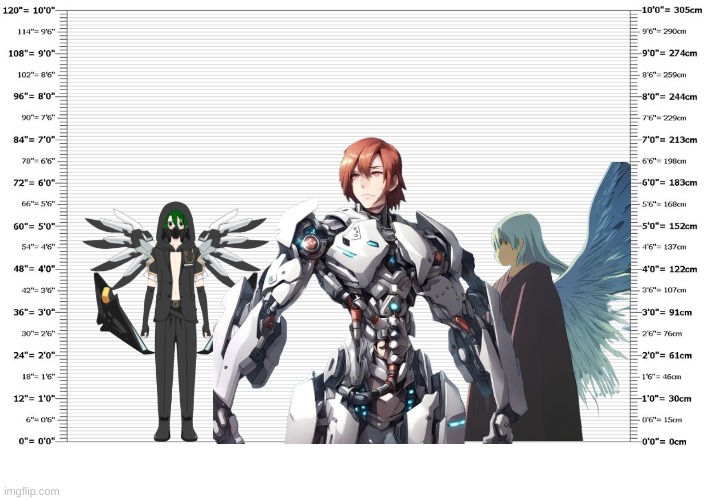 Part 2, Gamma and Shai being Short | image tagged in dsfgfhgfsdasddf | made w/ Imgflip meme maker