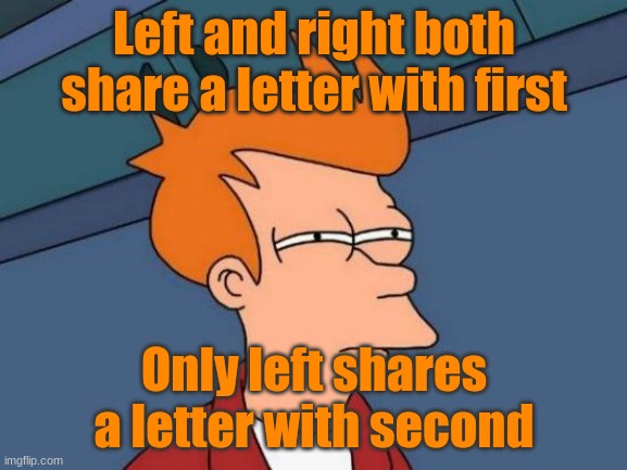 Futurama Fry Meme | Left and right both share a letter with first; Only left shares a letter with second | image tagged in memes,futurama fry,shower thoughts | made w/ Imgflip meme maker