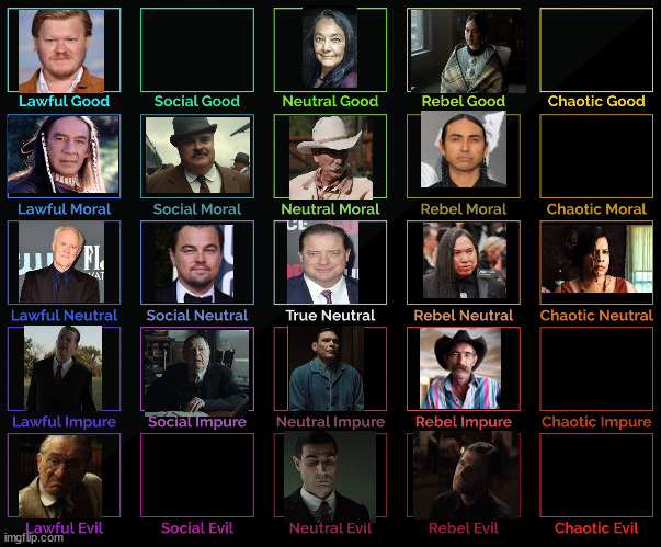 The Killers of the Flower Moon moral alignment | image tagged in 5x5 alignment chart | made w/ Imgflip meme maker
