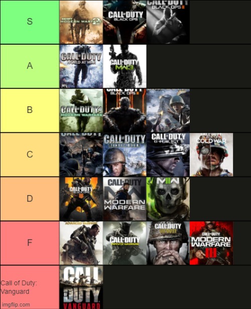 Call of Duty Tier List | image tagged in call of duty,tiermaker | made w/ Imgflip meme maker