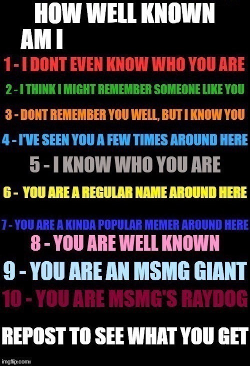 How Well Known Am I? | image tagged in how well known am i | made w/ Imgflip meme maker