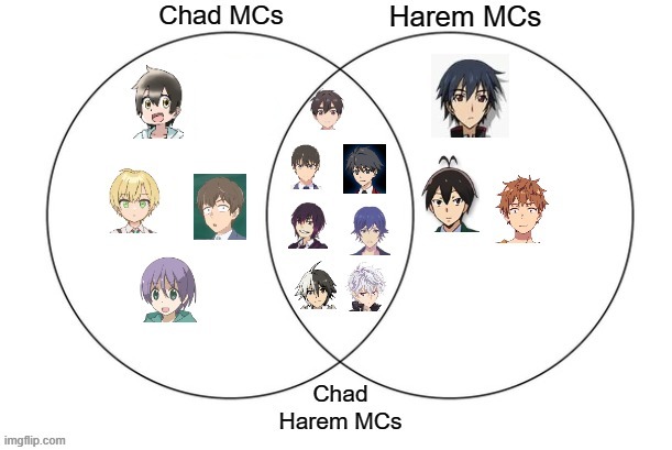 I don't know any other examples of non chad harem MCs since I can't remember if the other harem MCs I watched were chads or not | image tagged in venn diagram,memes,anime,light novel,manga | made w/ Imgflip meme maker