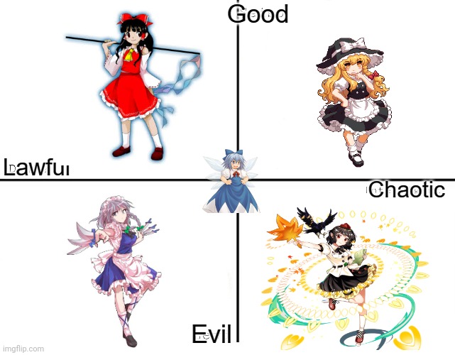 Good-Evil Chaotic-Lawful Chart | image tagged in memes,fairy,day | made w/ Imgflip meme maker