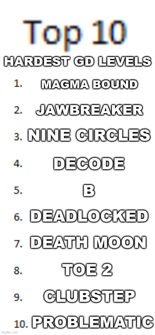 Acu is soon to be at the top | HARDEST GD LEVELS; MAGMA BOUND; JAWBREAKER; NINE CIRCLES; DECODE; B; DEADLOCKED; DEATH MOON; TOE 2; CLUBSTEP; PROBLEMATIC | image tagged in top 10 list | made w/ Imgflip meme maker