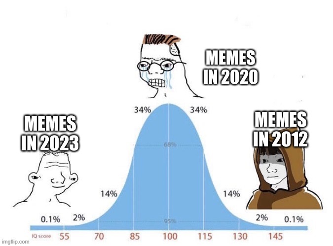 We downgraded since 2012 | MEMES IN 2020; MEMES IN 2012; MEMES IN 2023 | image tagged in bell curve | made w/ Imgflip meme maker