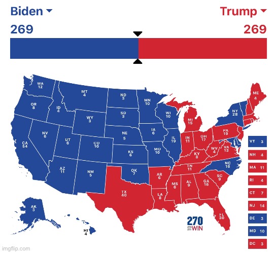 image tagged in biden,trump,elections | made w/ Imgflip meme maker