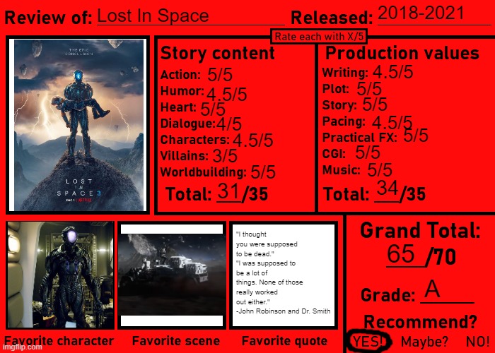 Lost In Space review | 2018-2021; Lost In Space; 4.5/5; 5/5; 5/5; 4.5/5; 5/5; 5/5; 4.5/5; 4/5; 5/5; 4.5/5; 5/5; 3/5; 5/5; 5/5; 34; 31; "I thought you were supposed to be dead."
"I was supposed to be a lot of things. None of those really worked out either."
-John Robinson and Dr. Smith; 65; A | image tagged in blank review template live-action,lost in space,netflix,sci-fi,tv show | made w/ Imgflip meme maker
