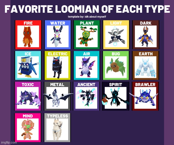 tada! here's my chart! | image tagged in favorite loomian of each type chart,loomian legacy | made w/ Imgflip meme maker