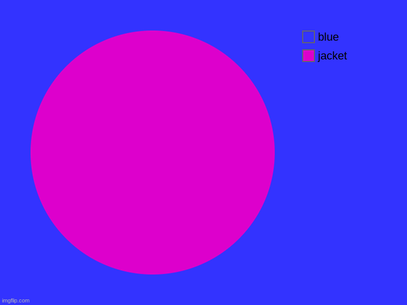 jacket, blue | image tagged in charts,pie charts | made w/ Imgflip chart maker