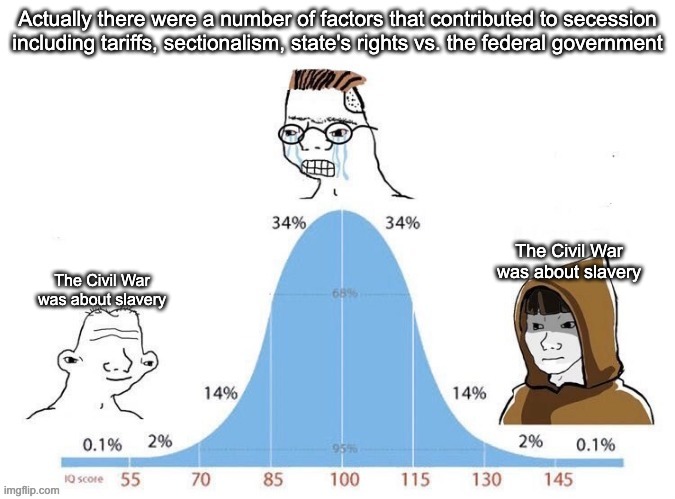 Bell Curve | Actually there were a number of factors that contributed to secession including tariffs, sectionalism, state's rights vs. the federal government; The Civil War was about slavery; The Civil War was about slavery | image tagged in bell curve | made w/ Imgflip meme maker