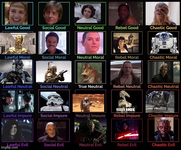 This took me so long to make it isn’t even funny | image tagged in alignment chart,star wars | made w/ Imgflip meme maker