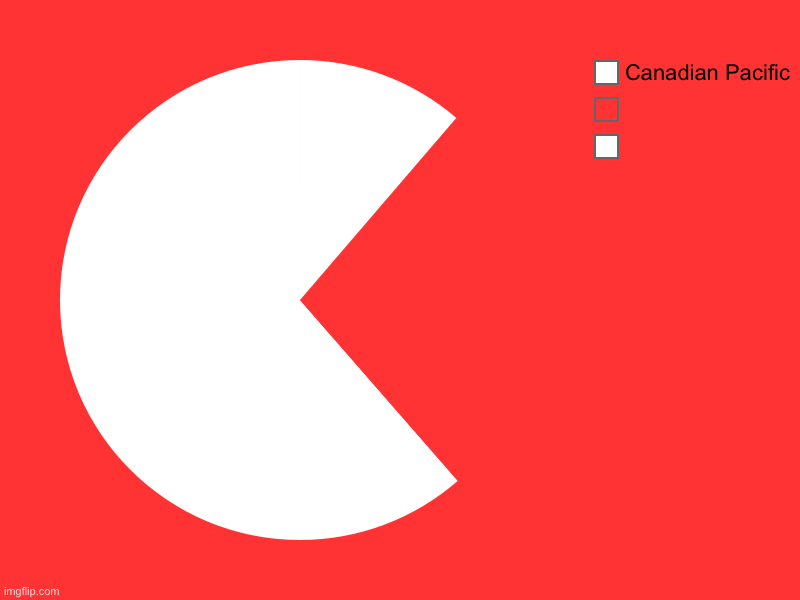 Only people who like trains will get this | ,  , Canadian Pacific | image tagged in charts,pie charts | made w/ Imgflip chart maker