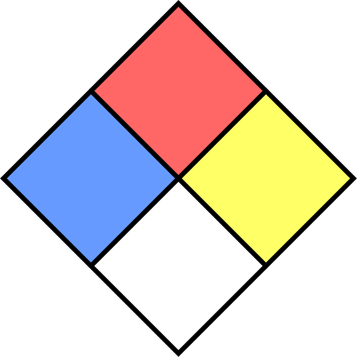 Hazmat (NFPA) Diamond Blank Meme Template