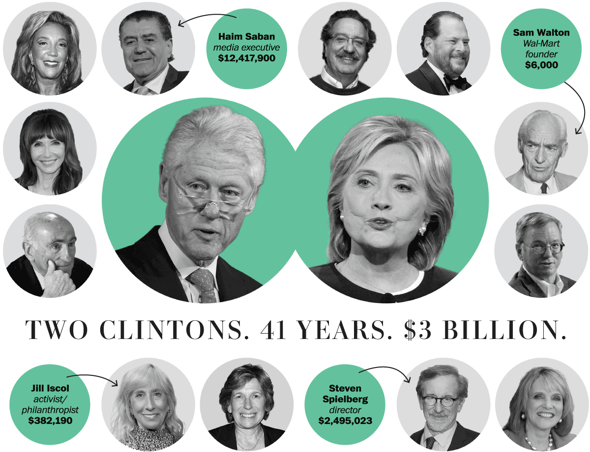 Clinton Criminal Coalition Blank Meme Template