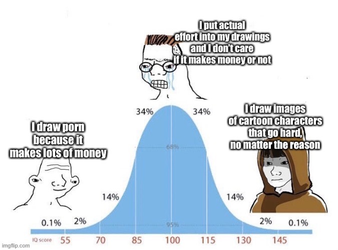 Bell Curve | I draw porn because it makes lots of money I put actual effort into my drawings and I don’t care if it makes money or not I draw images of c | image tagged in bell curve | made w/ Imgflip meme maker