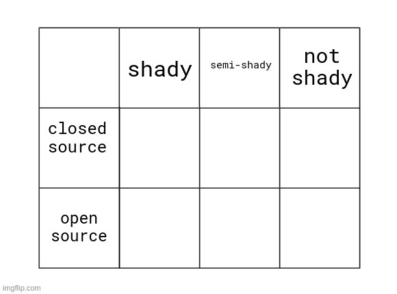 Browser alignment chart | made w/ Imgflip meme maker