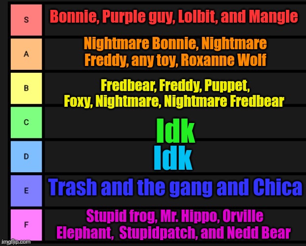 Tier List | Bonnie, Purple guy, Lolbit, and Mangle; Nightmare Bonnie, Nightmare Freddy, any toy, Roxanne Wolf; Fredbear, Freddy, Puppet, Foxy, Nightmare, Nightmare Fredbear; Idk; Idk; Trash and the gang and Chica; Stupid frog, Mr. Hippo, Orville Elephant,  Stupidpatch, and Nedd Bear | image tagged in tier list | made w/ Imgflip meme maker