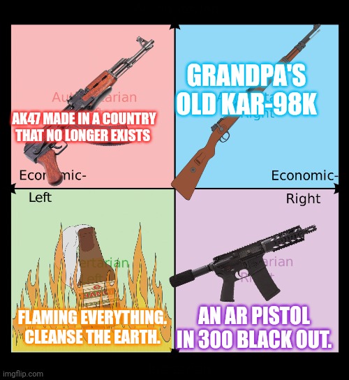 Political compass | GRANDPA'S OLD KAR-98K; AK47 MADE IN A COUNTRY THAT NO LONGER EXISTS; AN AR PISTOL IN 300 BLACK OUT. FLAMING EVERYTHING. CLEANSE THE EARTH. | image tagged in political compass,guns | made w/ Imgflip meme maker