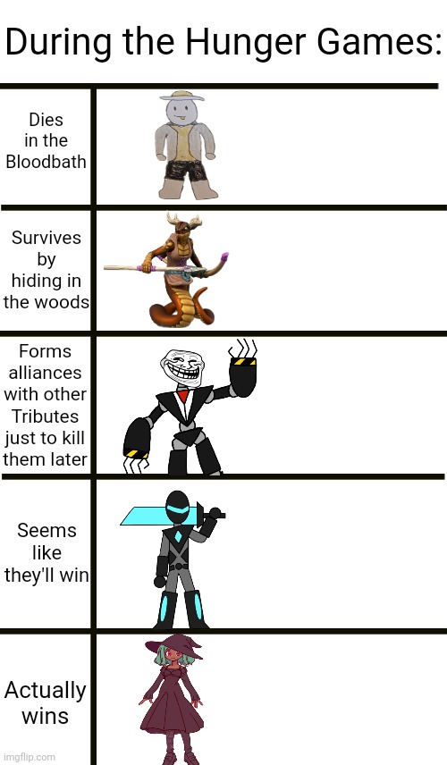 New template | image tagged in during the hunger games alignment chart | made w/ Imgflip meme maker