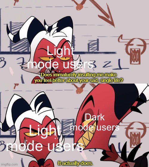 It actually does | Light mode users; Dark mode users; Light mode users | image tagged in it actually does,helluva boss | made w/ Imgflip meme maker