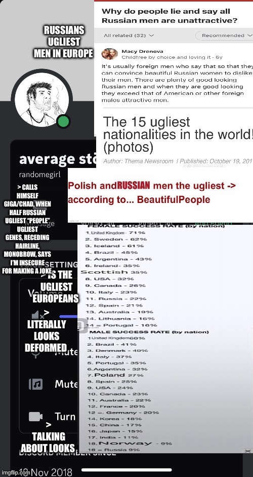 randomegirl/Average stöitc you are Russian you’re the definition of hideous | image tagged in russia,russians,ugly,slavic,slavs,ugly guy | made w/ Imgflip meme maker