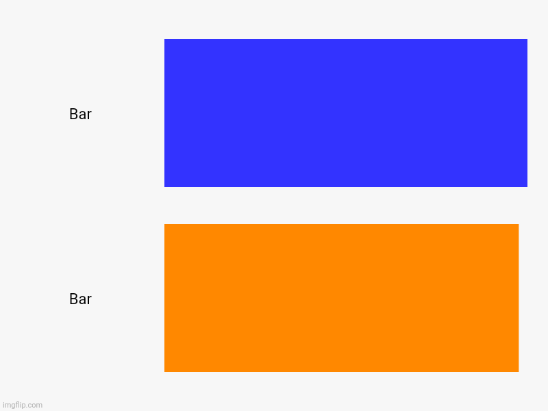 Bar | Bar, Bar | image tagged in bar | made w/ Imgflip chart maker