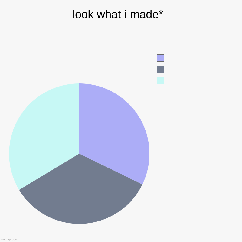 look what i made*  |  ,  , | image tagged in charts,pie charts | made w/ Imgflip chart maker