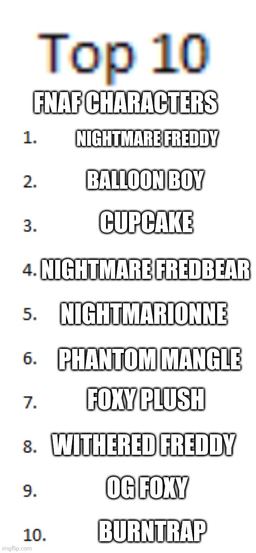 My top ten FNAF characters | FNAF CHARACTERS; NIGHTMARE FREDDY; BALLOON BOY; CUPCAKE; NIGHTMARE FREDBEAR; NIGHTMARIONNE; PHANTOM MANGLE; FOXY PLUSH; WITHERED FREDDY; OG FOXY; BURNTRAP | image tagged in top 10 list | made w/ Imgflip meme maker