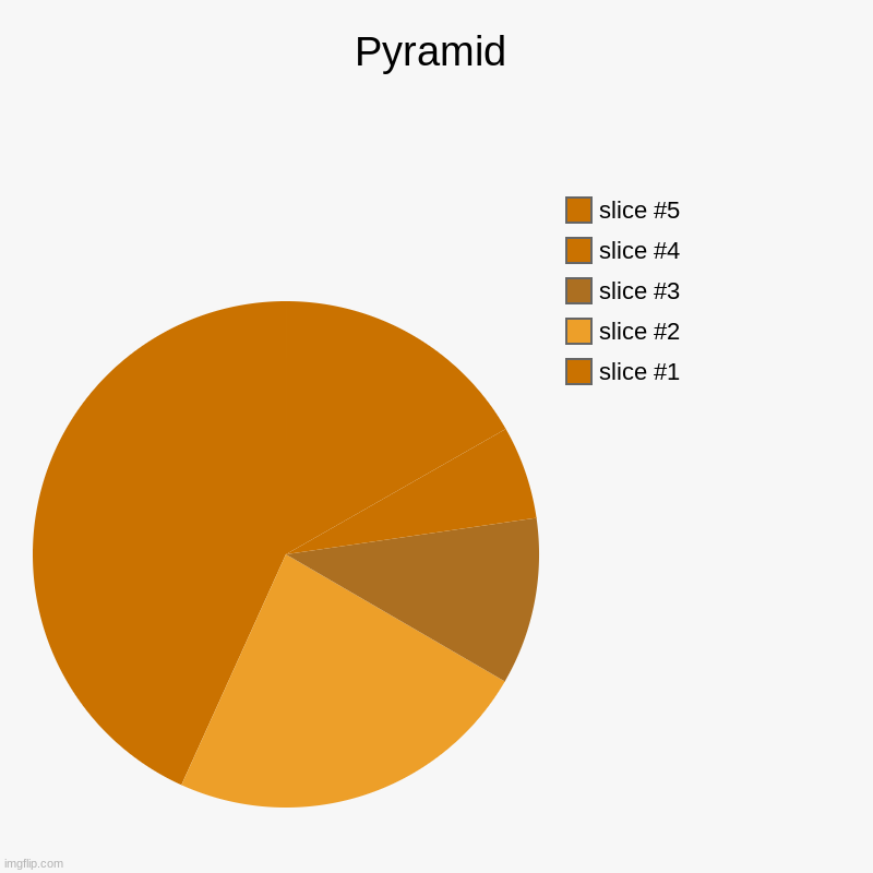 pyrimid | Pyramid | | image tagged in charts,pie charts | made w/ Imgflip chart maker