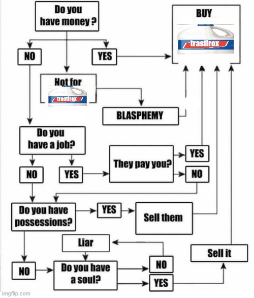 Buy item plot chart | image tagged in buy item plot chart | made w/ Imgflip meme maker